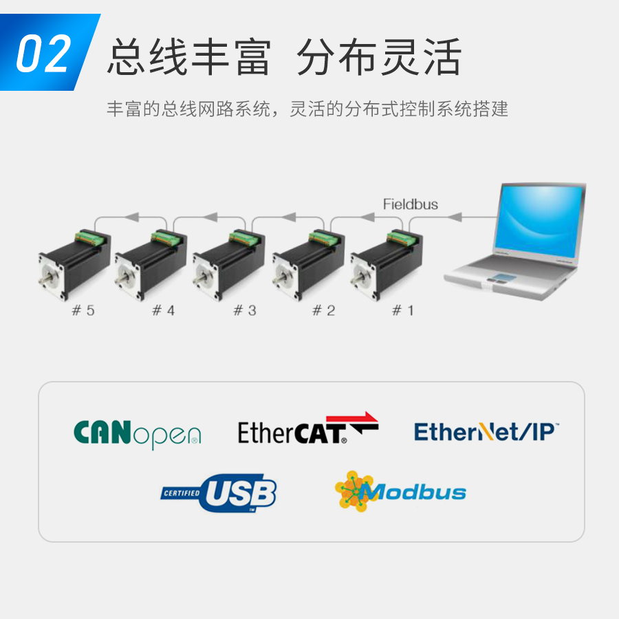 網(wǎng)絡(luò)架構(gòu)，分布式系統(tǒng)，靈活拓展