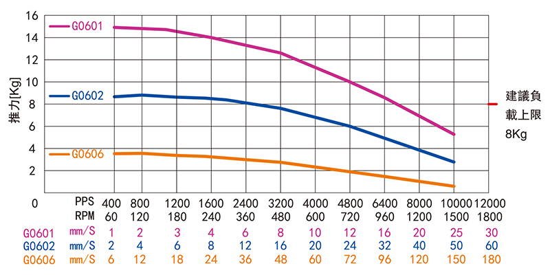 外驅(qū)式滾珠絲桿直線電機-28H34MBG