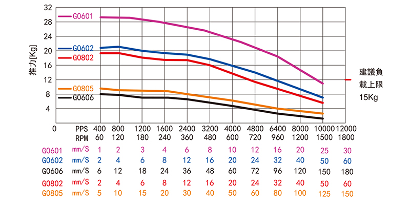 外驅(qū)式滾珠絲桿直線步進(jìn)電機(jī)-35MBG