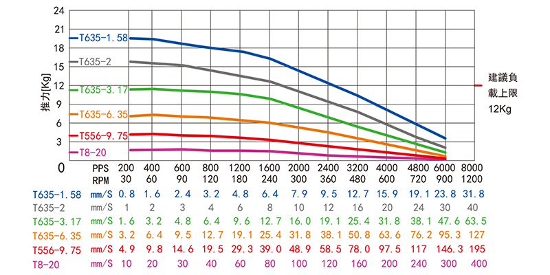 35mm系列外驅(qū)式直線步進電機-14HY
