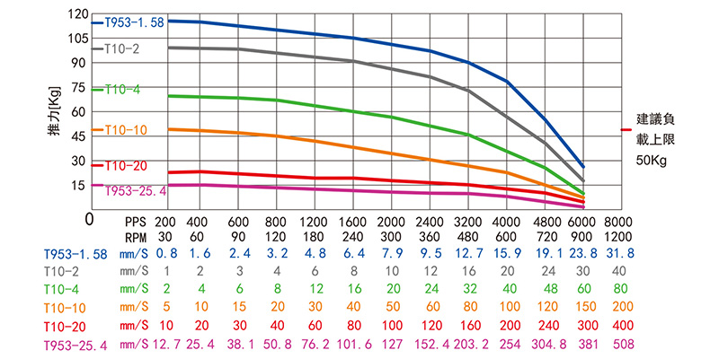 57mm外部驅(qū)動(dòng)式直線步進(jìn)電機(jī)-23HY76