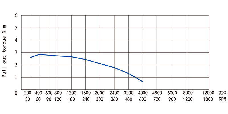 86系列中空軸步進(jìn)電機(jī)-34HS98N/H